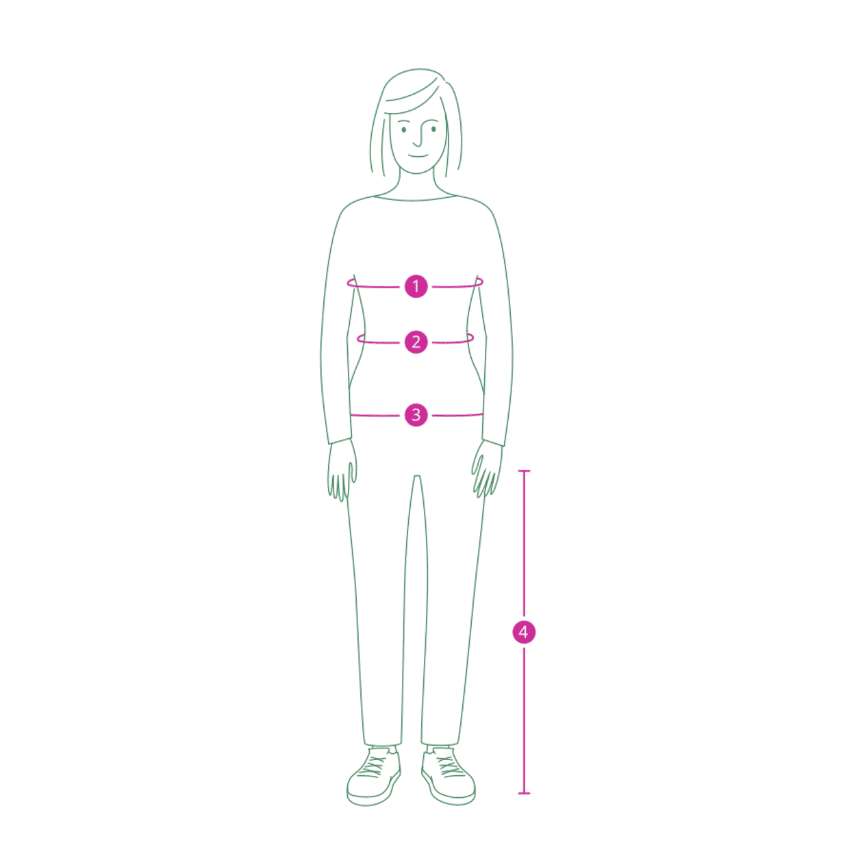 Illustration d’une femme vue de face. Deux lignes indiquent le tour de taille et le tour de hanches à la hauteur correspondante. Une troisième ligne indique la longueur de l’intérieur de la jambe, qui va de l’entrejambe à la plante du pied.