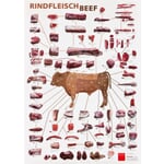 Poster vlees