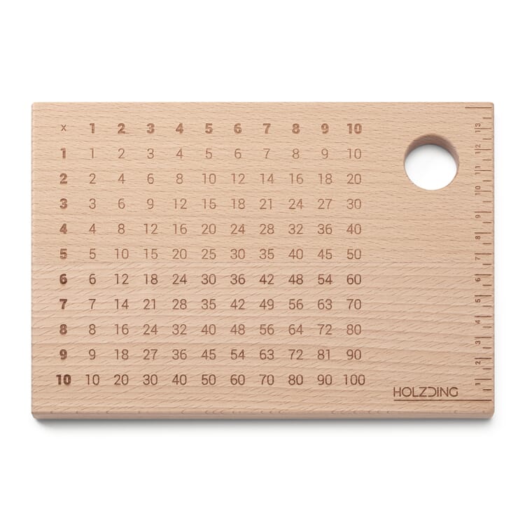 Børnenes morgenmadsbord til matematik, 1 × 1