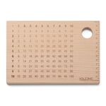 Children's breakfast board Calculate 1 × 1