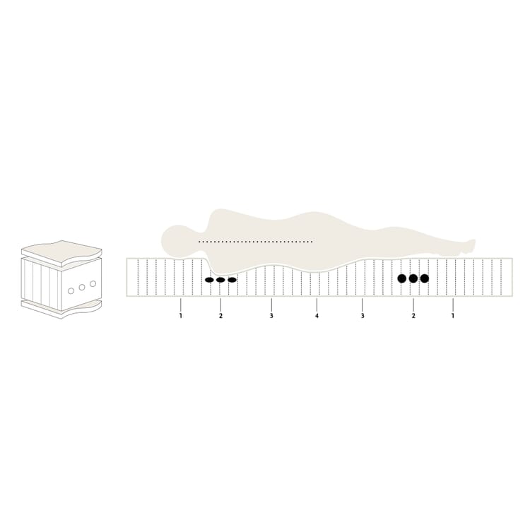 Matelas en latex naturel 160 × 200 cm, moyennement ferme / moyen